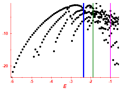 Strength function log